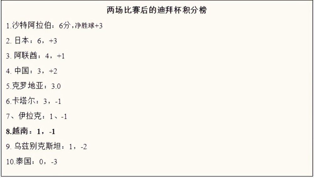 滕哈赫的命运可能取决于能否重新激活拉什福德《卫报》发文表示，滕哈赫的命运可能取决于能否重新激活拉什福德。